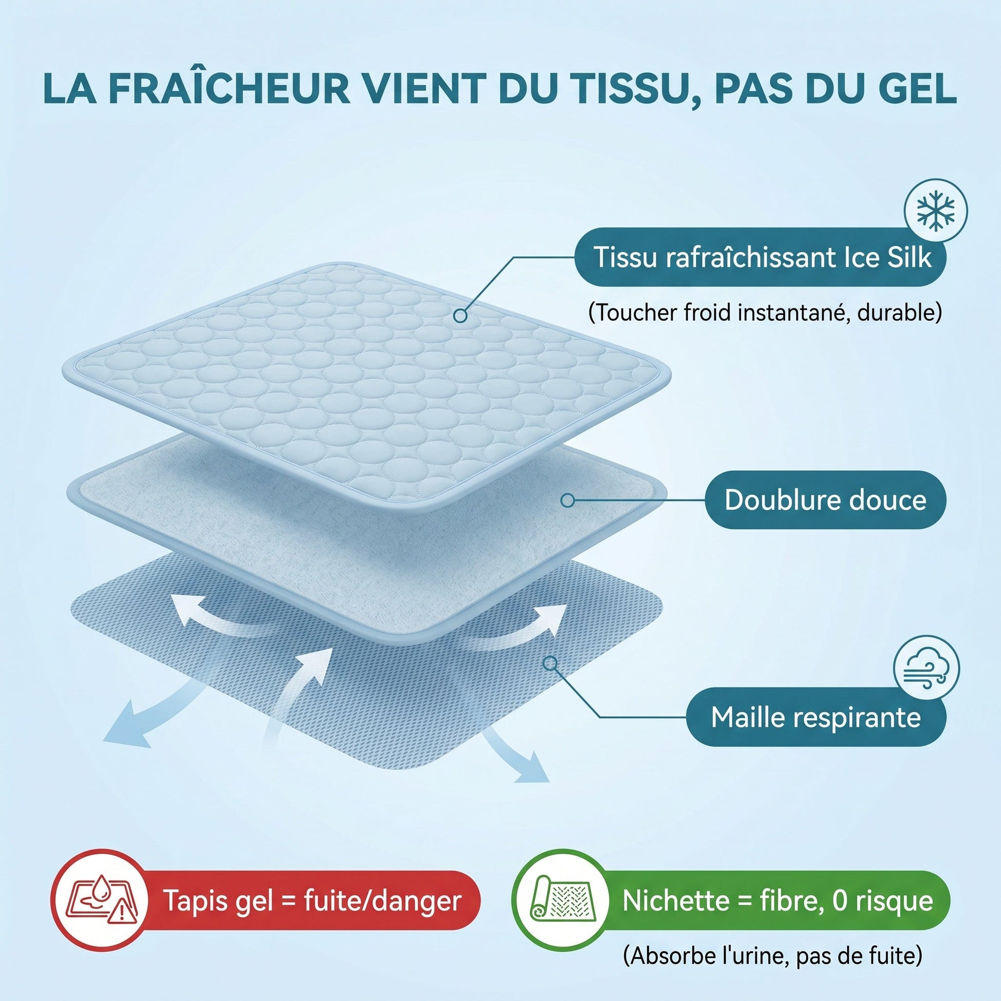 Tapis Rafraîchissant Pour Chien Sans Gel Et Fibre Ice-Silk - Nichette